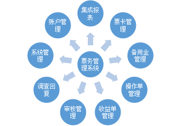 票務(wù)系統(tǒng)（線路級）.png